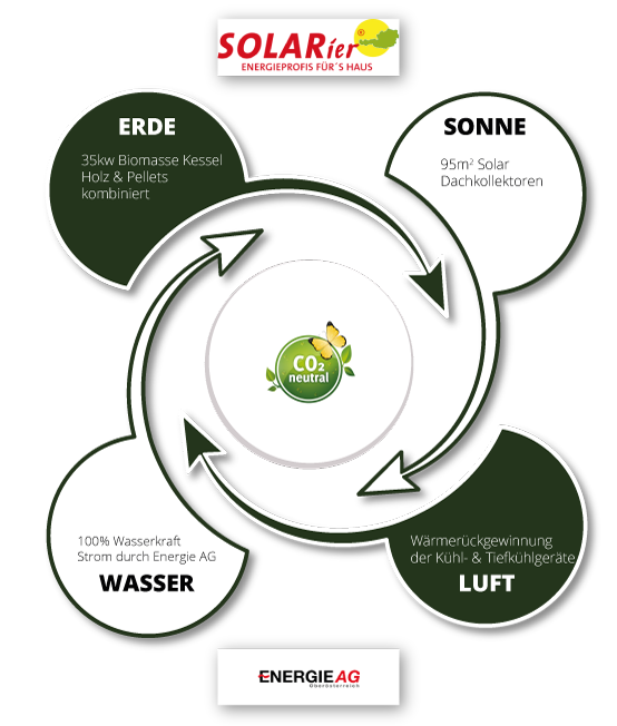 Infografik Umwelt Appesbach Webseite 2016